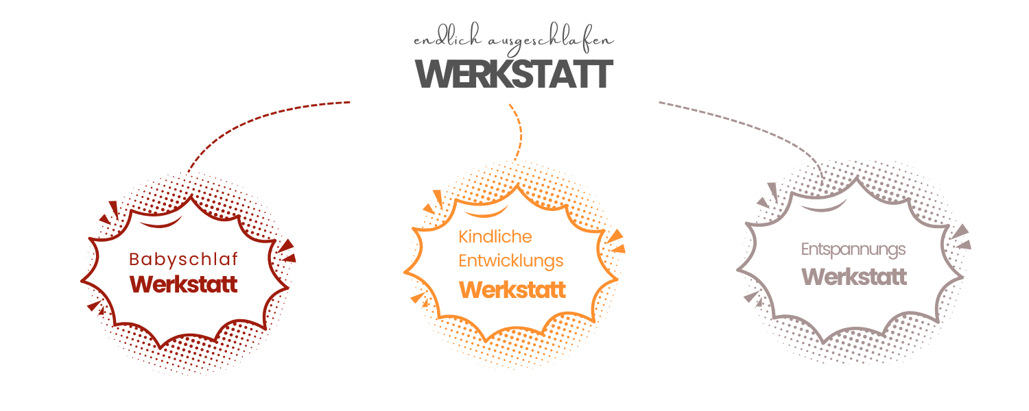 endlich-ausgeschlafen-werkstatt endlich ausgeschlafen-Werkstatt. Dein Ort für inspirierende Online-Workshops